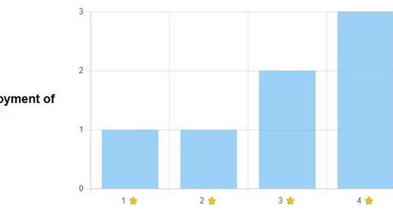 FormRoyale application interface and features